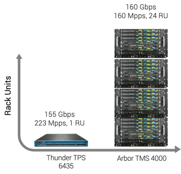 Netzwerk-DDoS-Abwehr-Anwendung