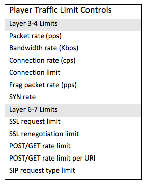 Player Traffic Limit Controls