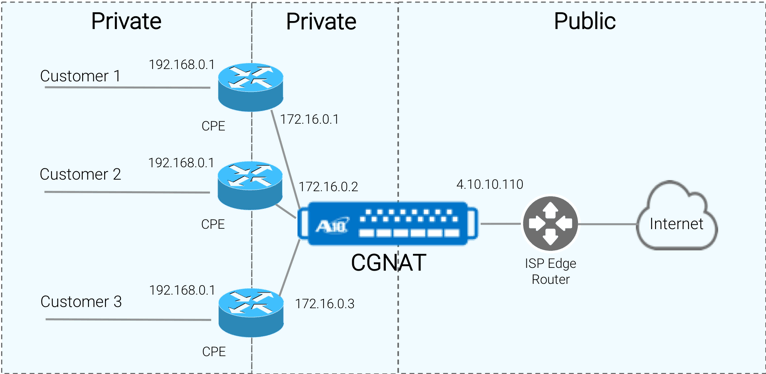 private-to-private-to-public-nat.png