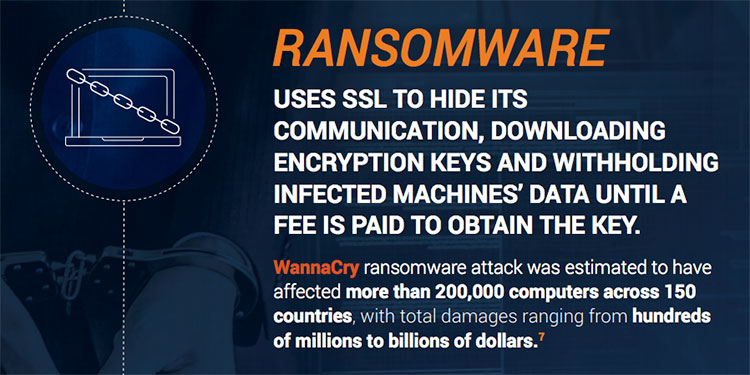 Ransomware Uses SSL to Hide