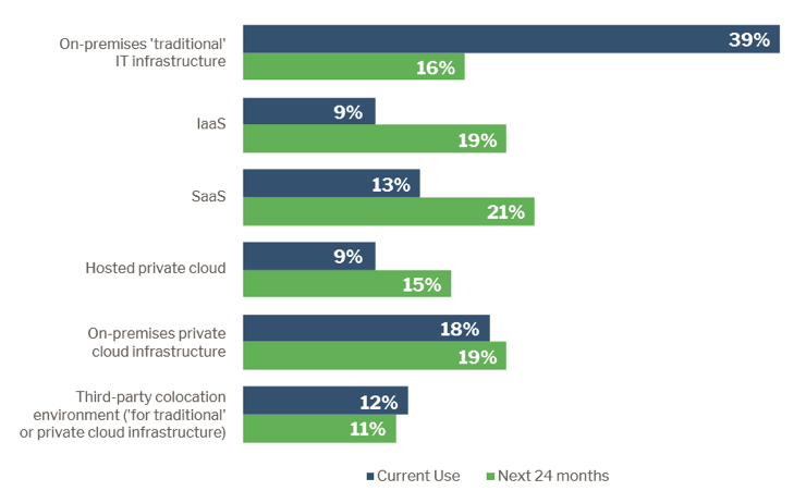 reshaping application delivery