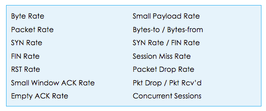 TCP-based Service Tracked Traffic Indicators