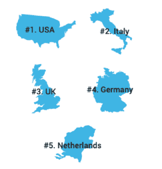 Top Countries Hosting Malware Dropper